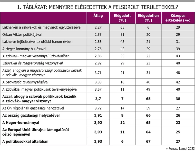 választói elégedettség