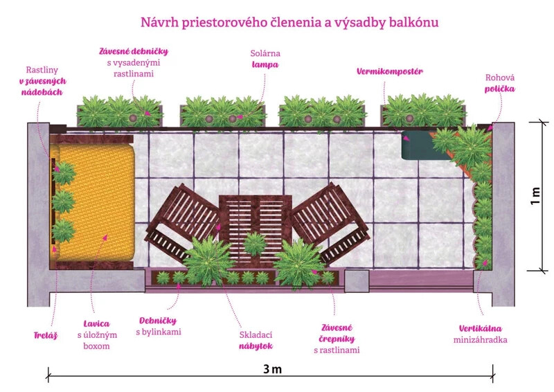 Elengedhetetlen az erkély méretarányos megtervezése (Forrás: pluska.sk) 