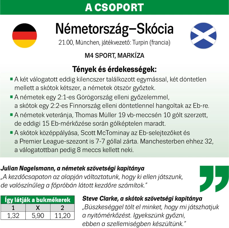 német-skót.Euro2024