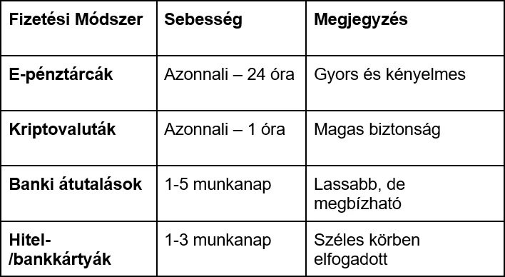 táblázat