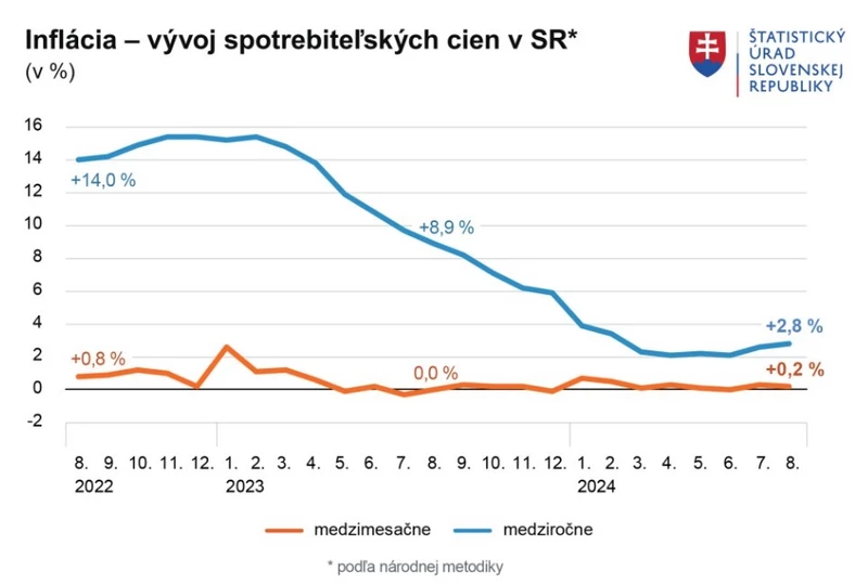 Statisztikai Hivatal