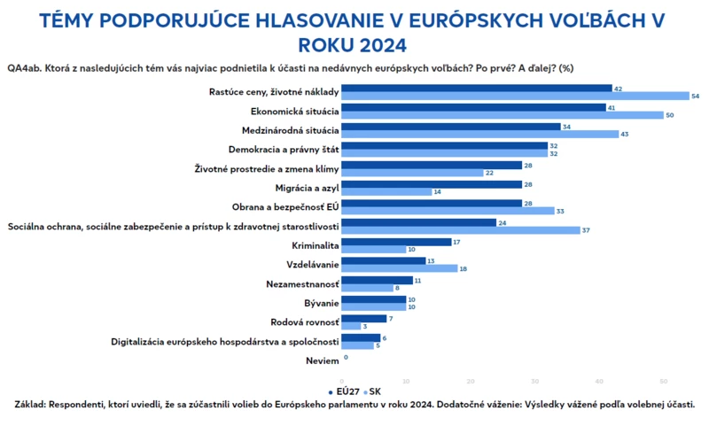 EU-Barometer