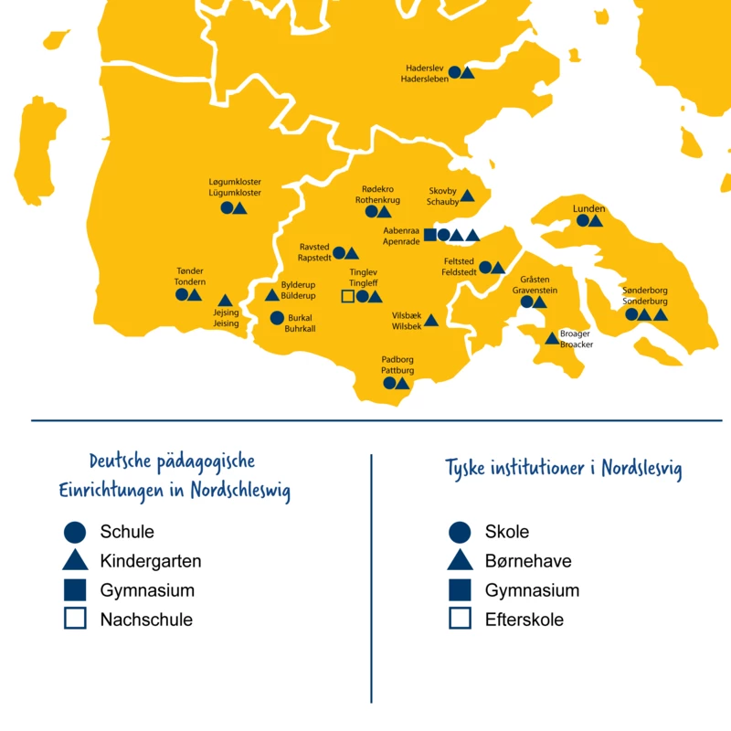 Az észak-schleswigi német oktatásügy felépítése (Forrás: nordschleswig.dk)