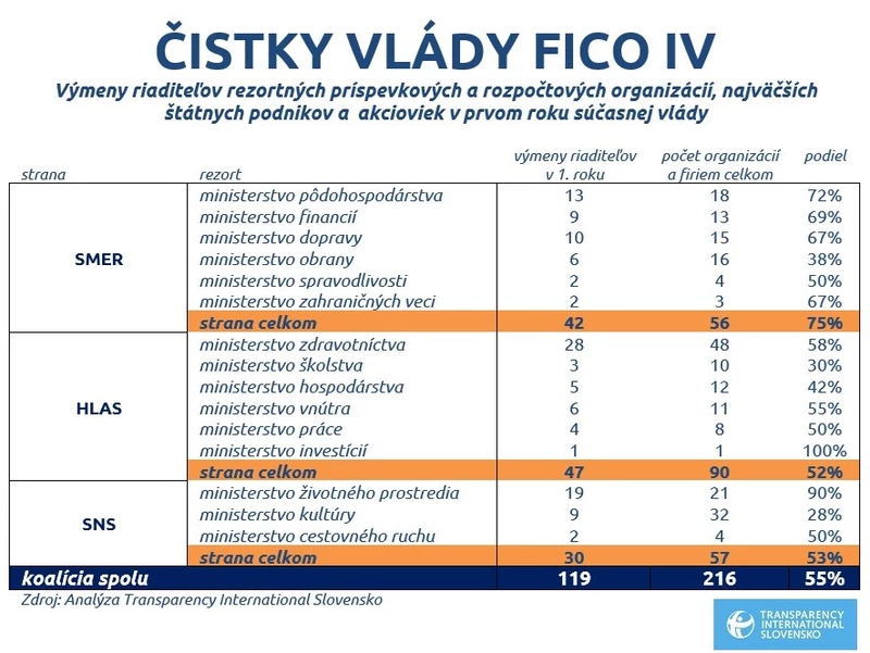 Igazgatói változások