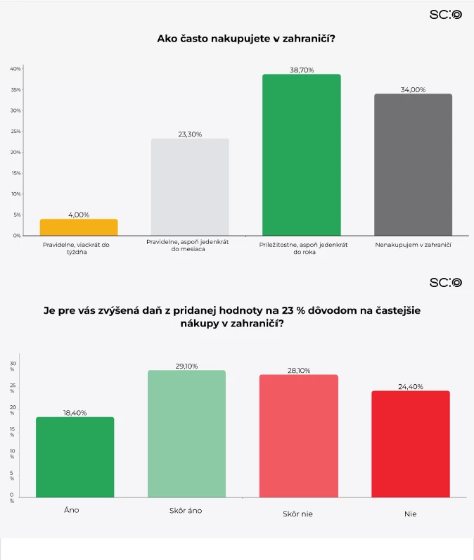 SCIO-külföldi bevásárlás