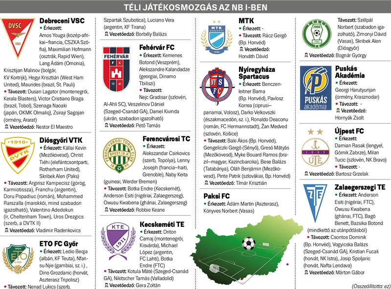 NBI átigazolások2025január