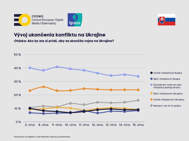 cedmo grafikon