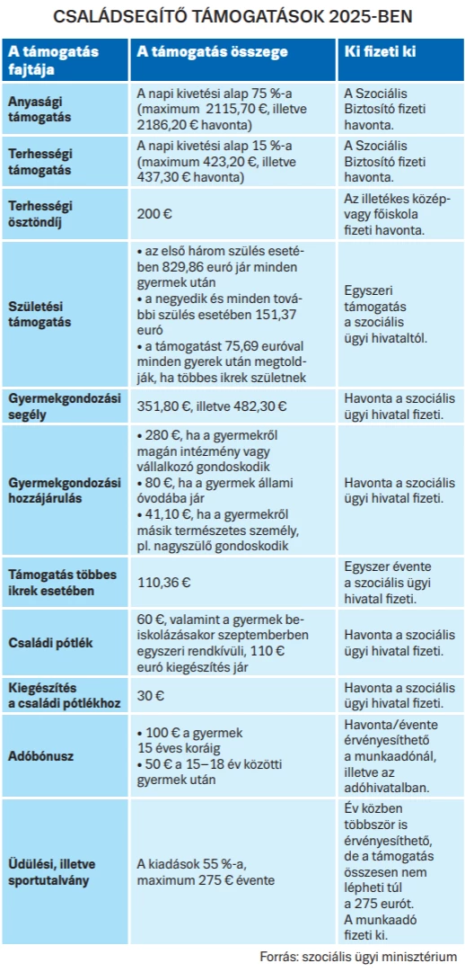 Gyermekvállalás pénzügyi tervezéssel