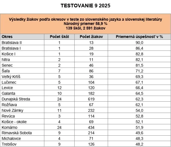 Tesztelés 9 Tesztelés 9