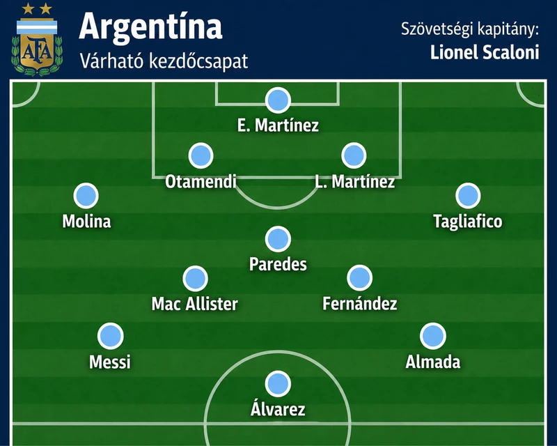 argentinkezdő