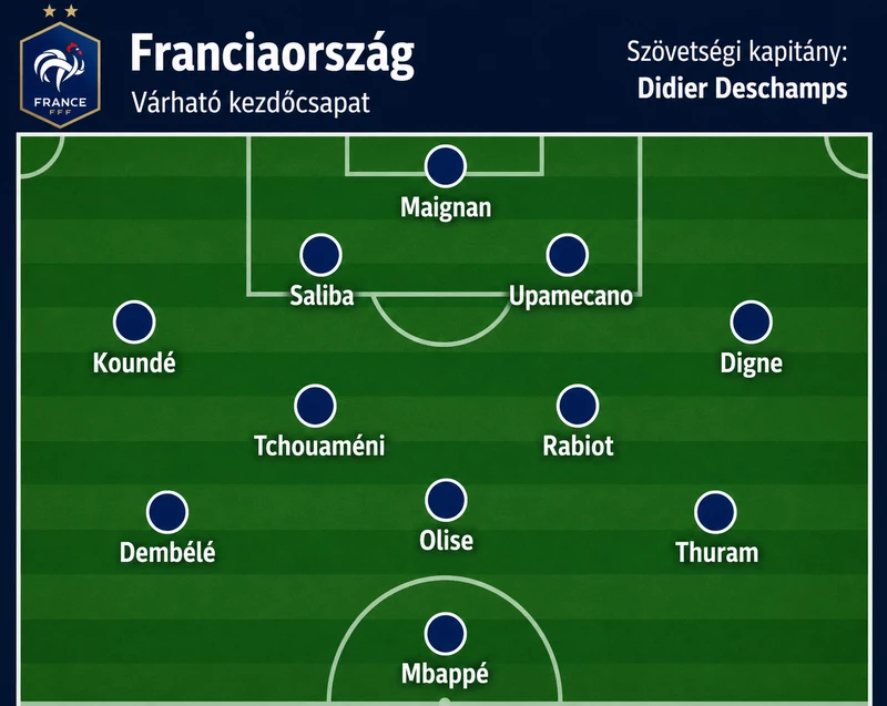 franciakezdo