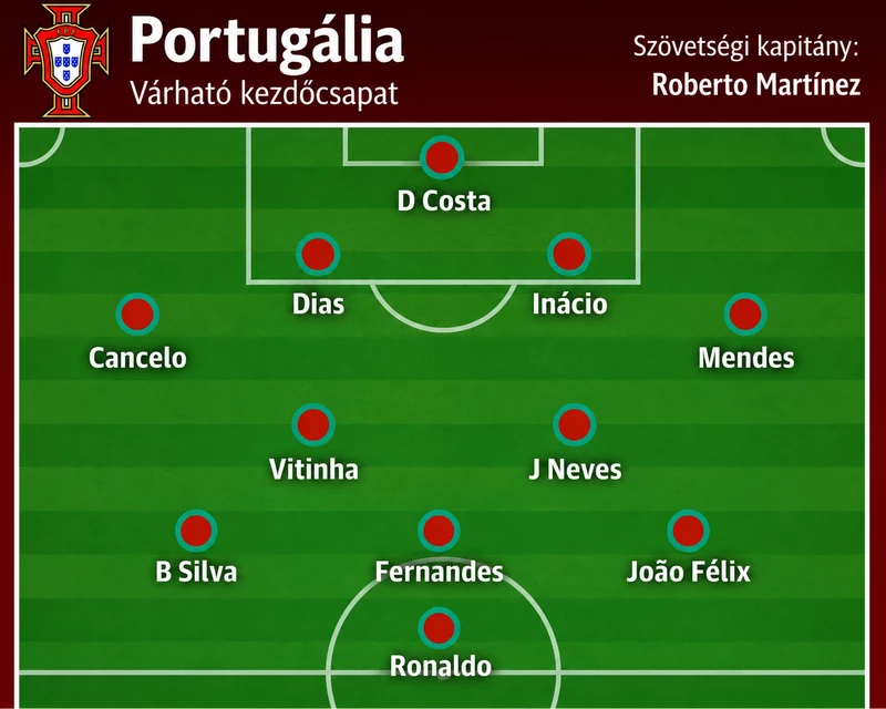portugalkezdo