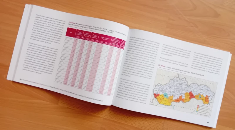 Szlovákiai magyar közoktatási atlasz