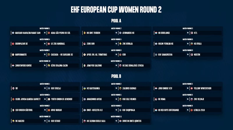 EHF.Europa-kupa20262027