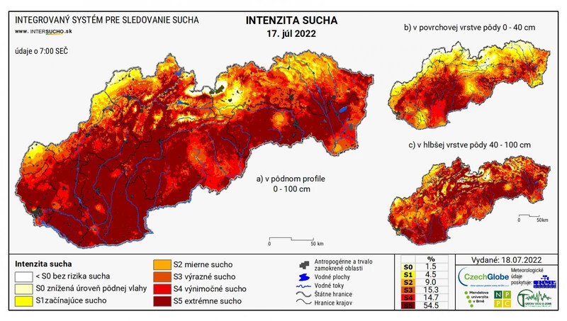 Évtizedek óta nem látott szárazság uralkodik Szlovákiában