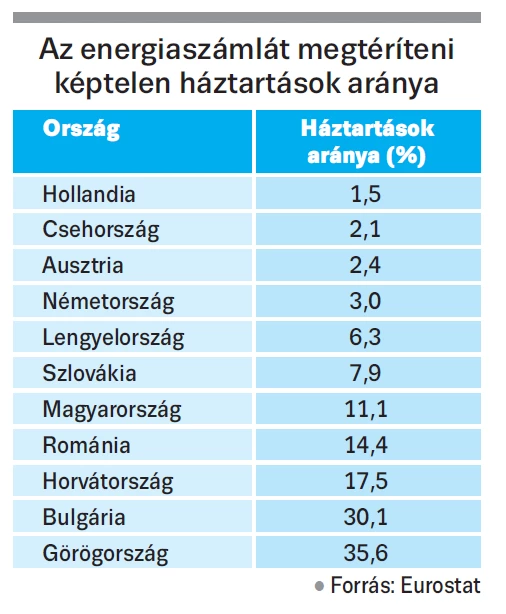 Eurostat