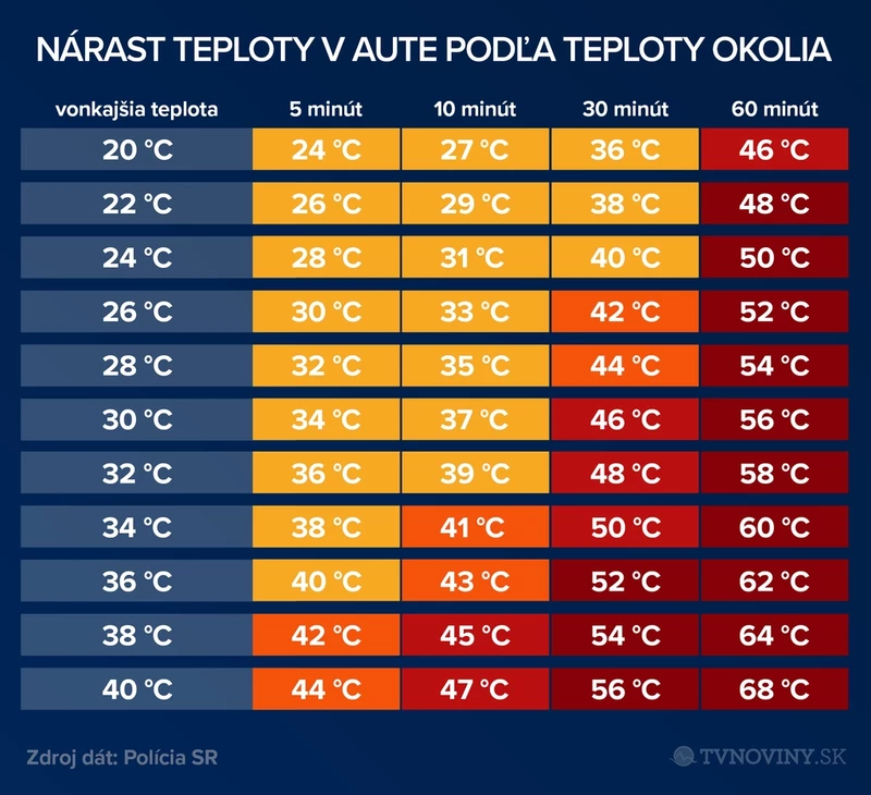 Forróság