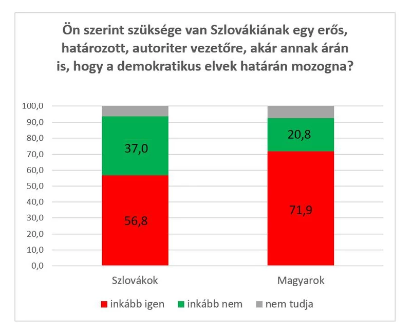 Grafikon - autoriter vezető