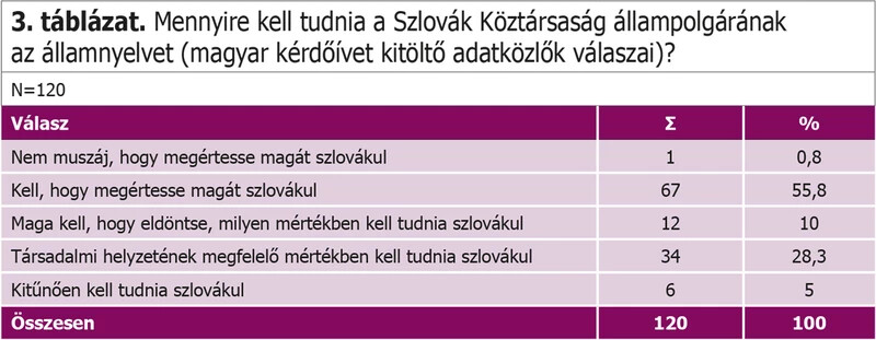 Táblázat - államnyelv - magyar