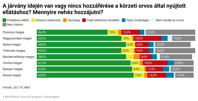 Regionális szempont