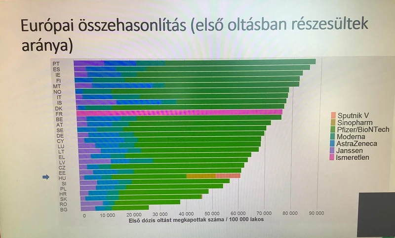 oltások