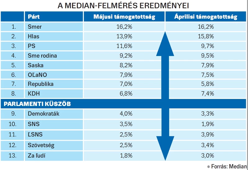 felmérés