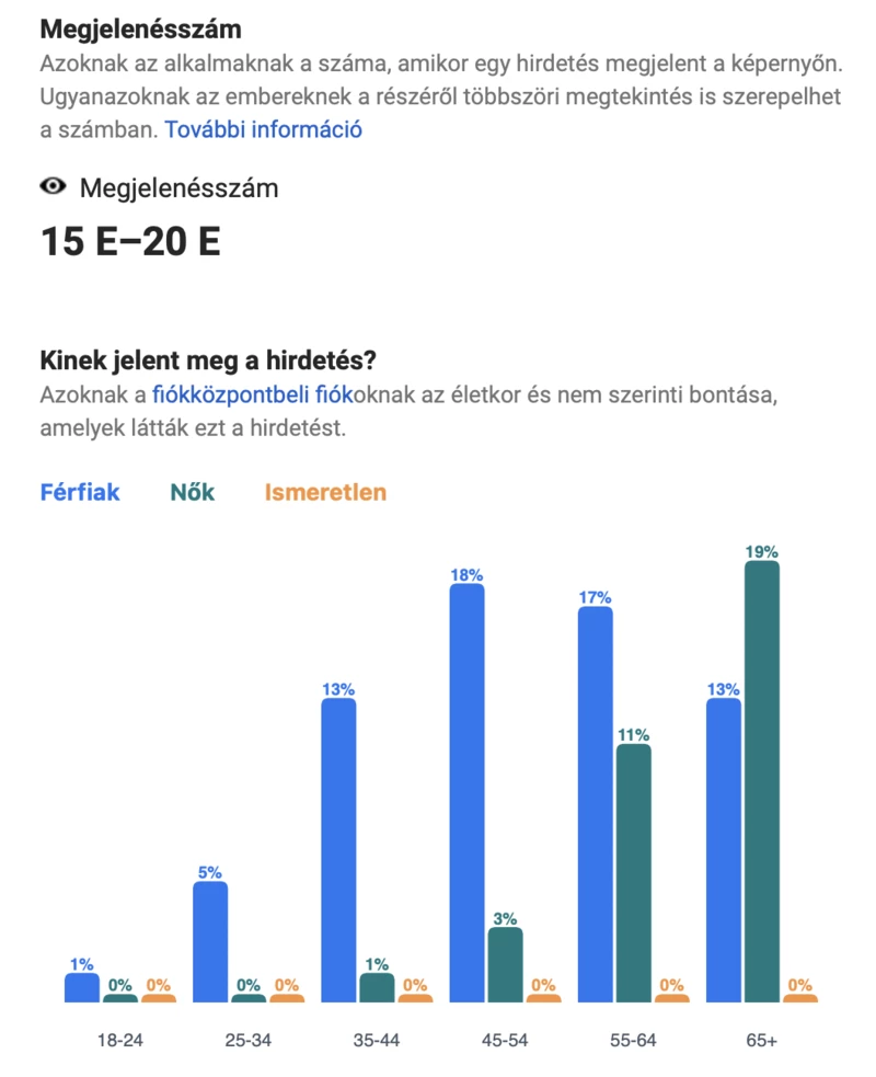 A Meta elemzése a Facebook hirdetésekről (Képernyőfelvétel)