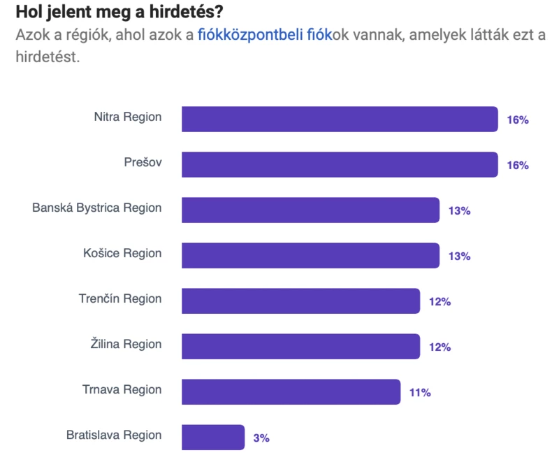 A Meta elemzése a Facebook hirdetésekről (Képernyőfelvétel)