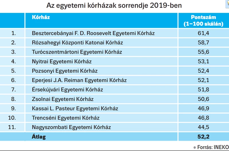 korhaz