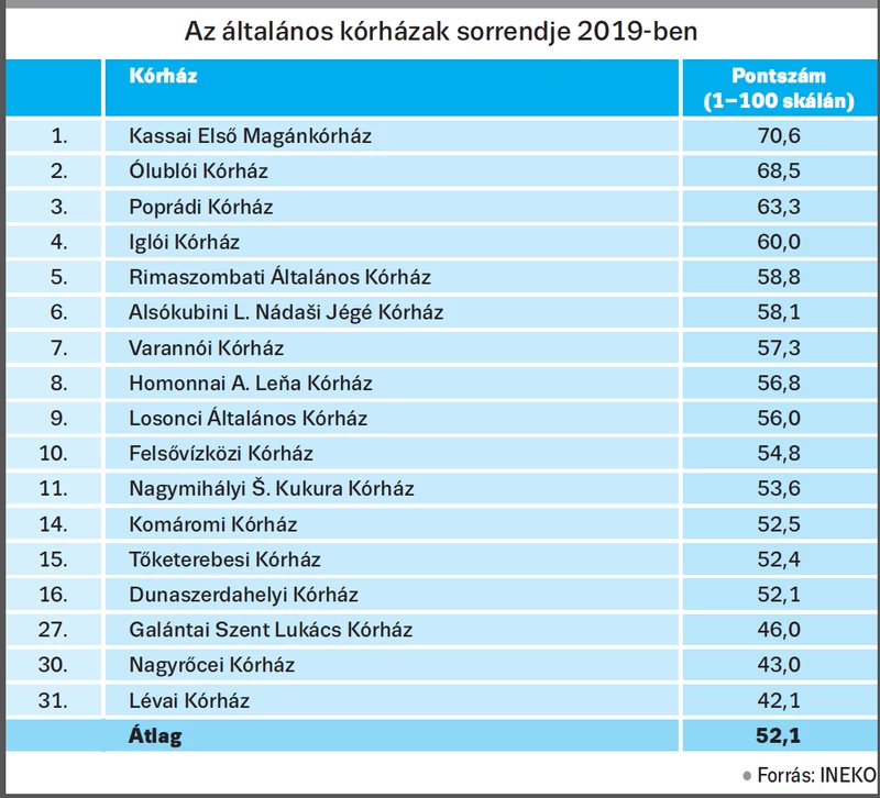 korhaz