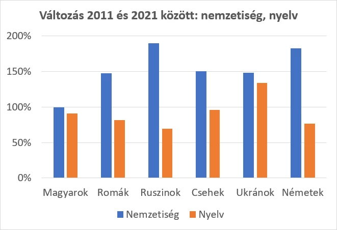 népszámlálás