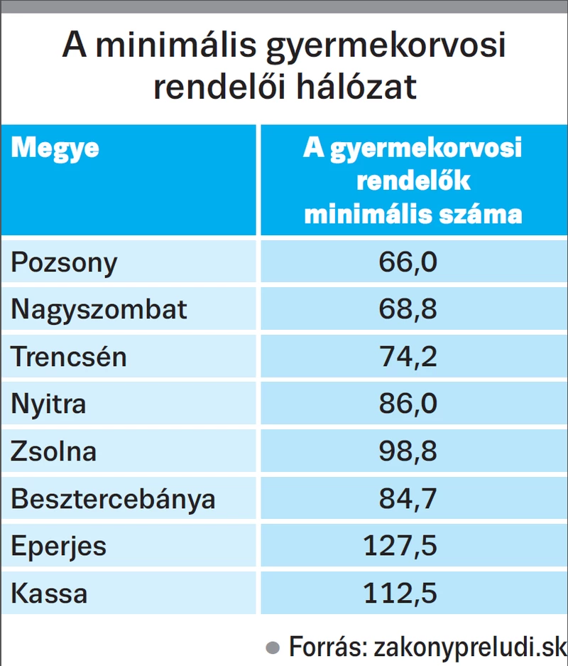 Gyerekorvosok