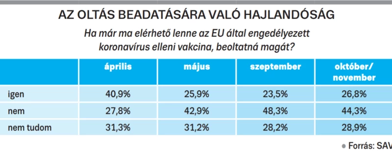 táblázat