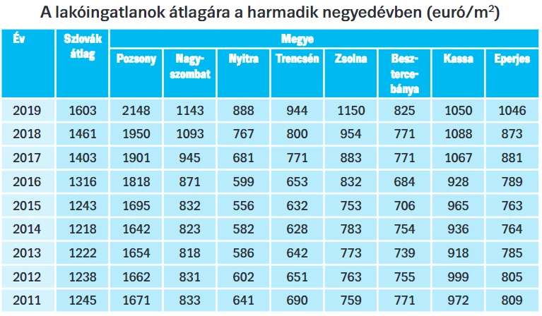 tablazat