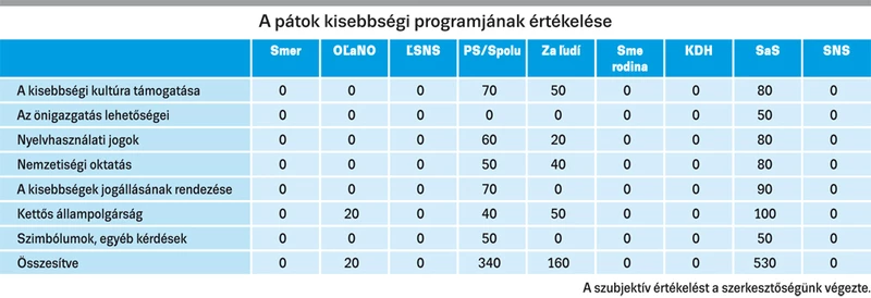 táblázat